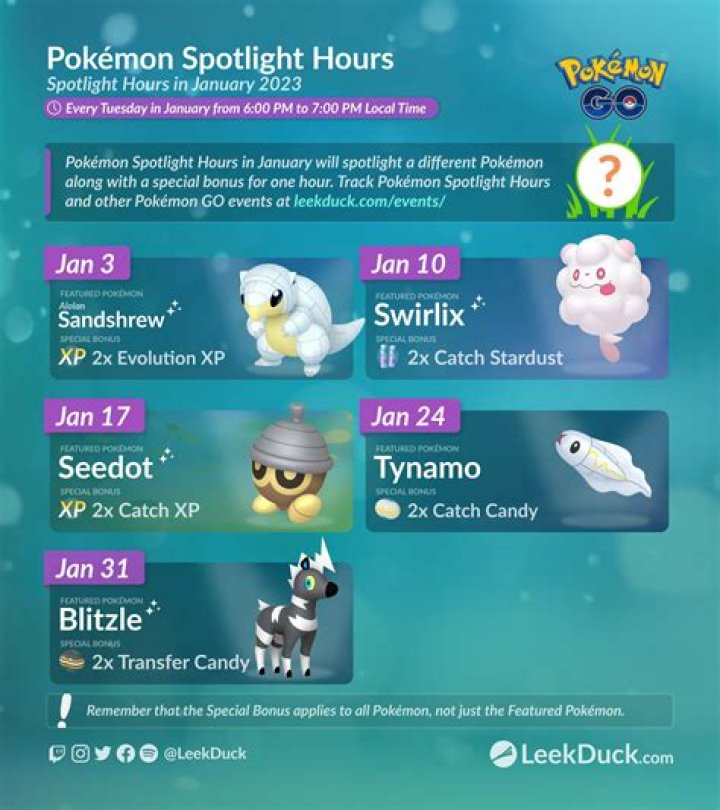 What is the next spotlight hour pokemon go