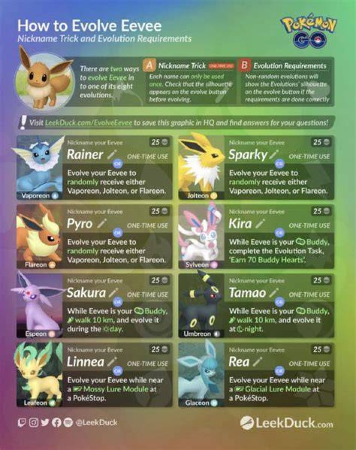 What is the strongest eeveelution in pokemon go
