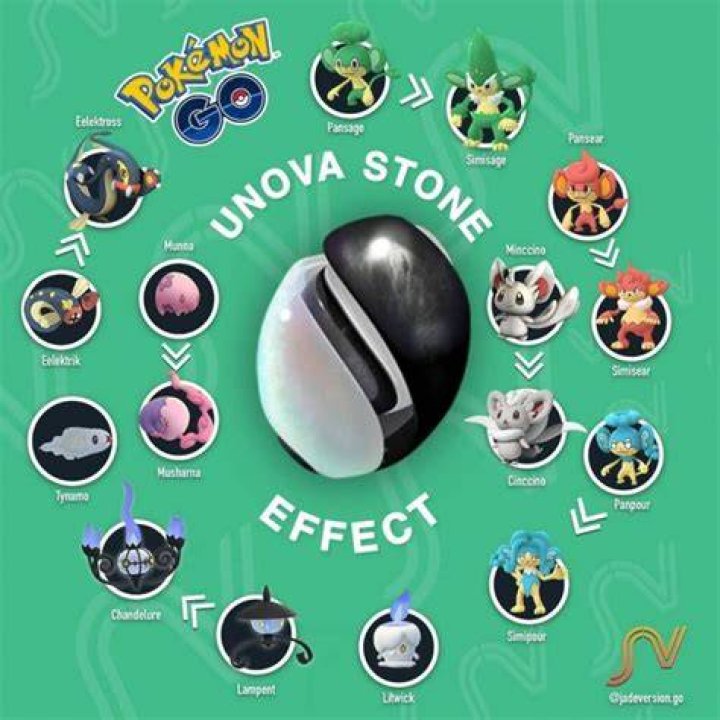 What is unova stone used for in pokemon go