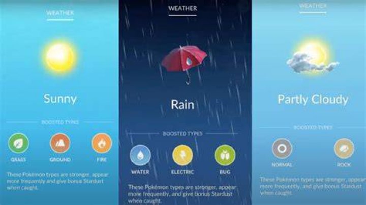 What is weather boost in pokemon go
