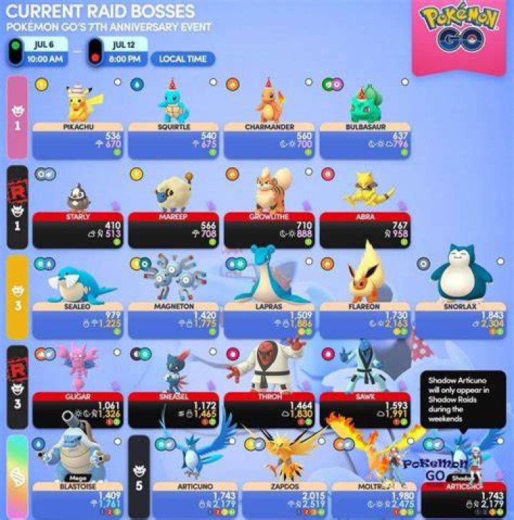 What level can you raid in pokemon go