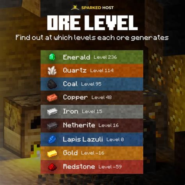 What level does coal spawn in minecraft 1.18