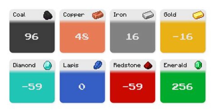 What level does diamond spawn in minecraft pe