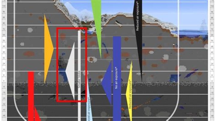 What level is iron most common in minecraft