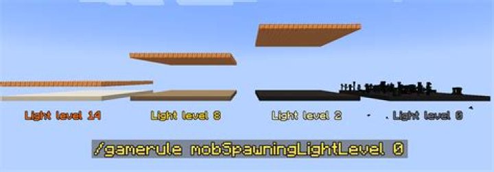What light level do mobs spawn in minecraft