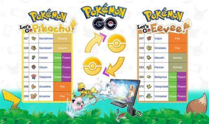 What pokemon are exclusive to let’s go pikachu