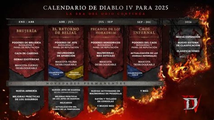 What time does diablo 3 season 5 start