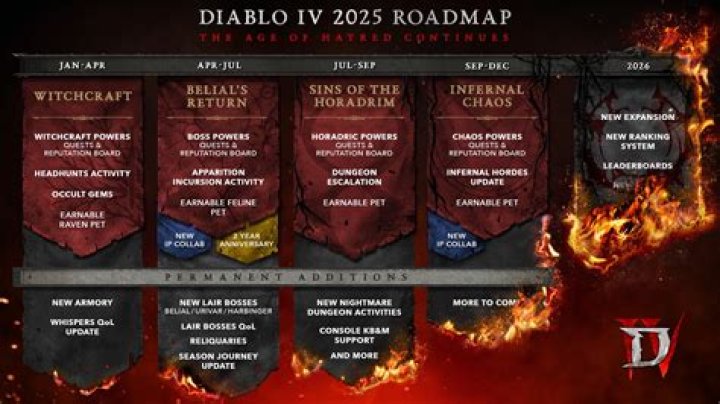 What time does season 16 diablo 3 start