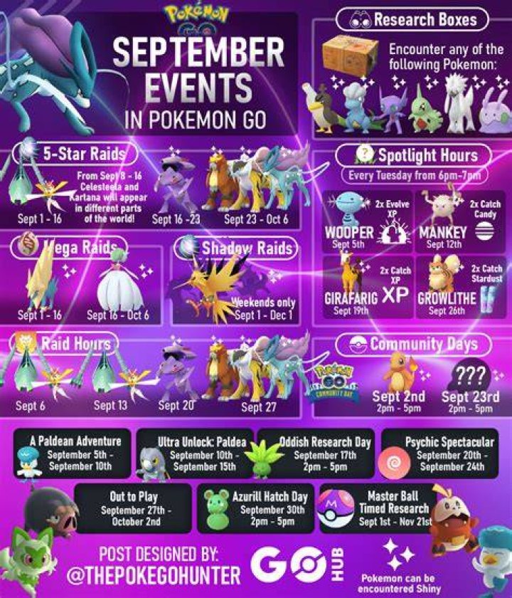 What to do with extra pokemon in pokemon go
