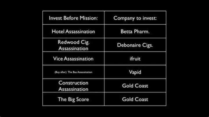 What to invest in in gta 5