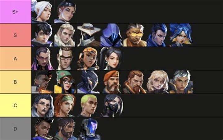 What valorant agent should i play