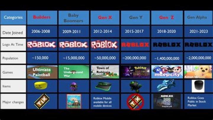 What was roblox called before