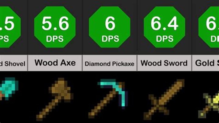 What weapon does the most damage in minecraft