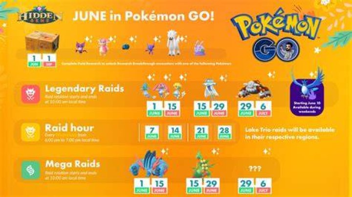 When do raids change pokemon go