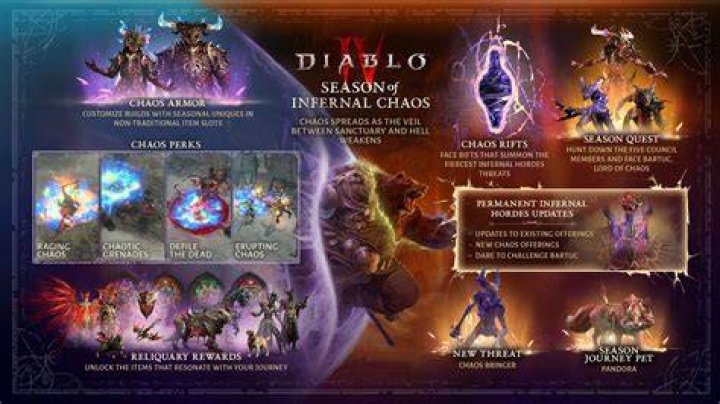 When does diablo 3 season 17 end