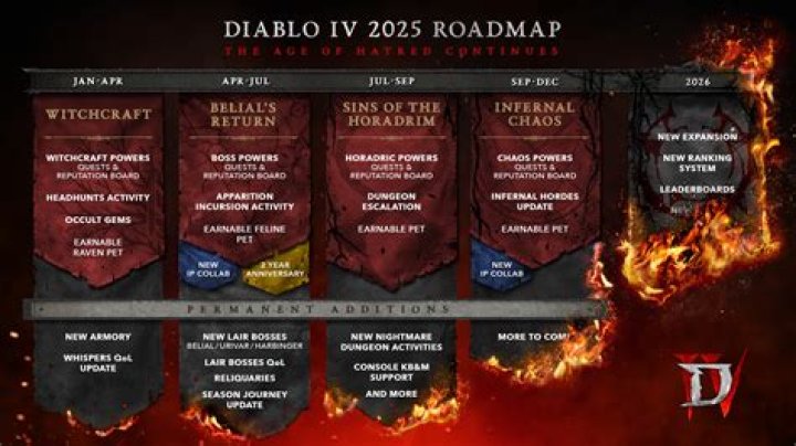 When does diablo season 19 start