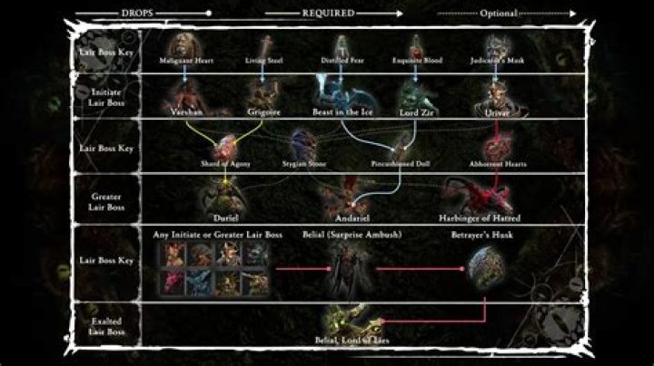 When does diablo season 9 end