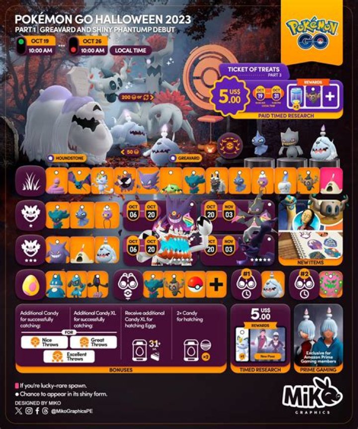 When does halloween pokemon go end