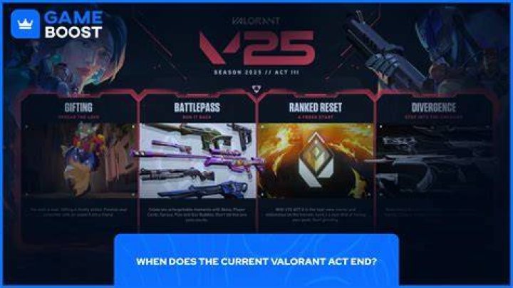 When does new valorant season start