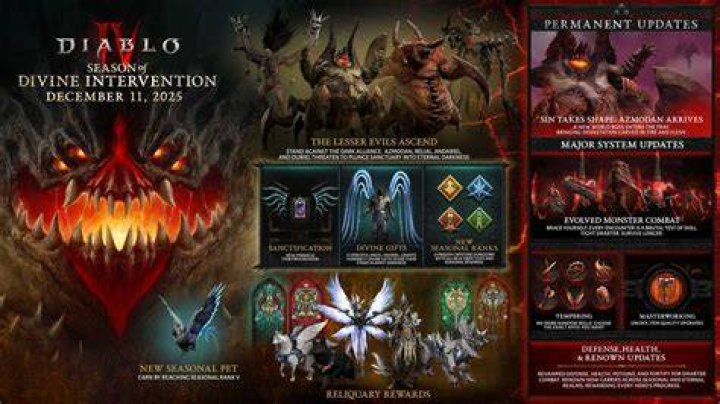 When does season 17 of diablo 3 end