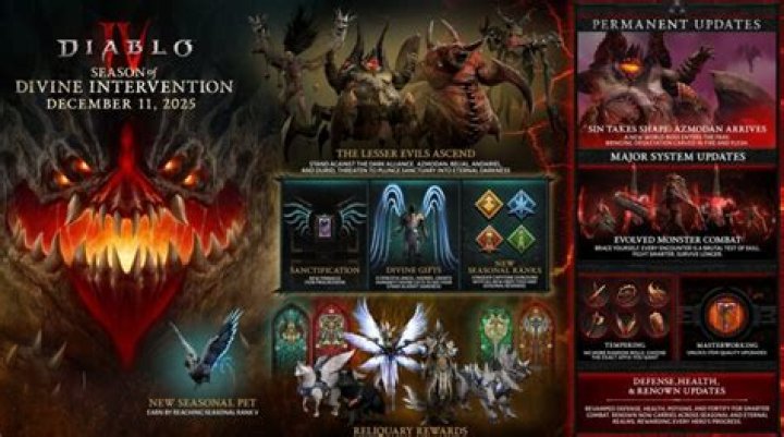 When does the next diablo 3 season start