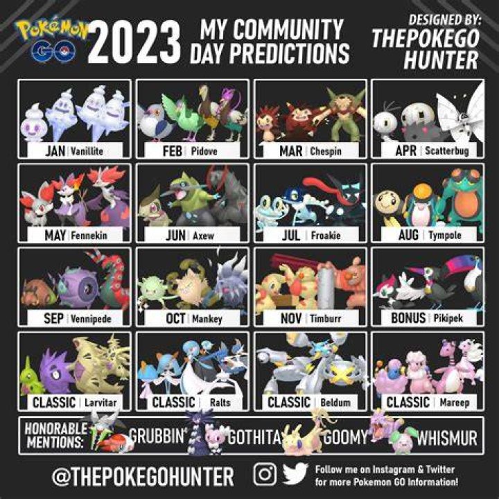 When does the next pokemon go update come out