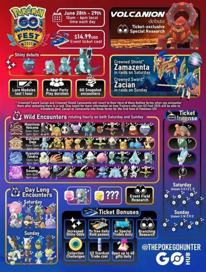 When does the pokemon go fest end