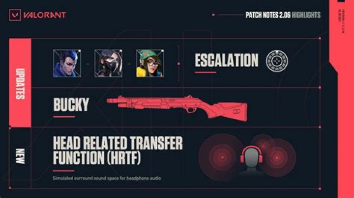 When does valorant patch 2.06 go live