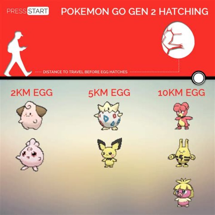 When gen 2 pokemon go