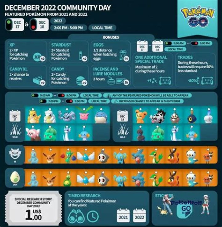 When is december community day pokemon go