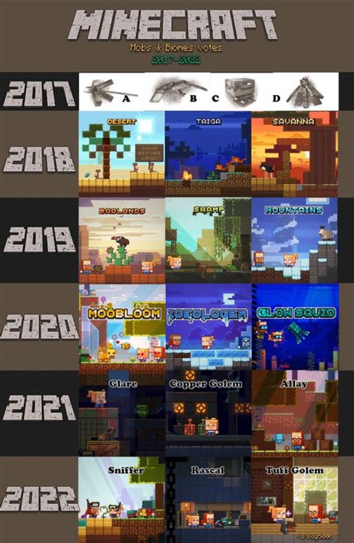 When is part 2 of the minecraft update