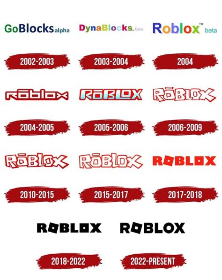 When is roblox turning back on