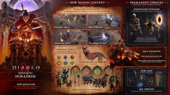 When is season 14 diablo 3