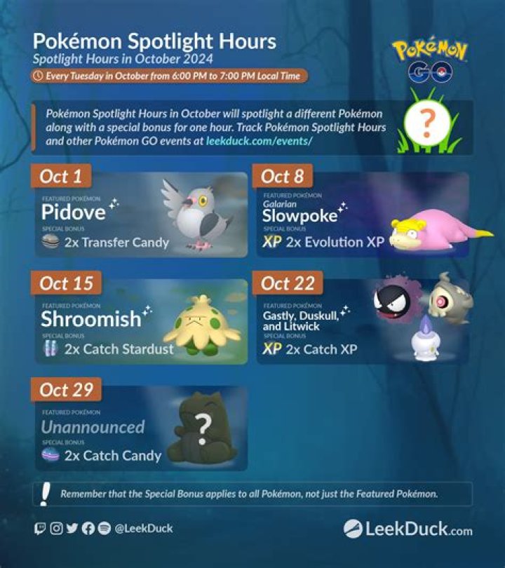 When is the next pokemon go spotlight hour