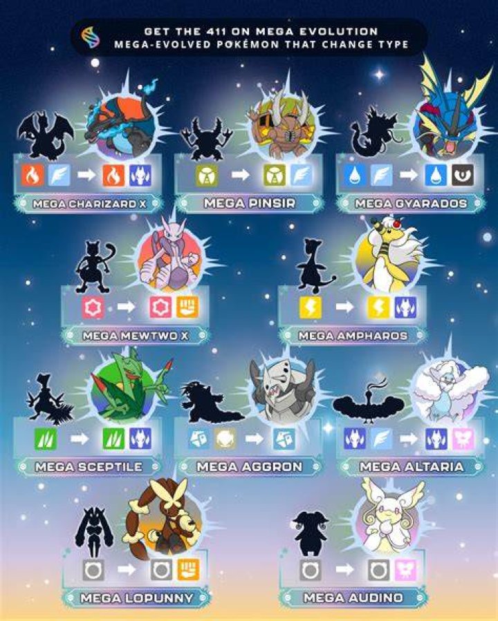 When to mega evolve pokemon go