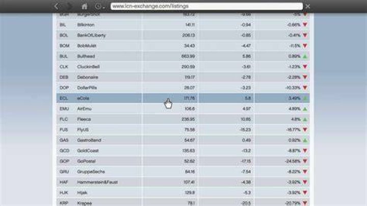 When to sell stocks gta 5