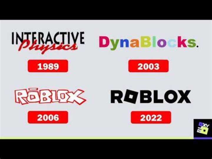 When was roblox made in