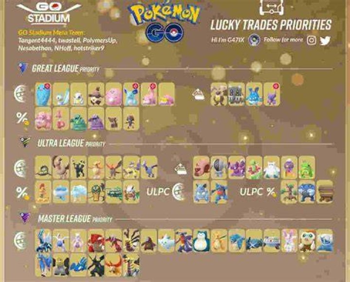 When will pokemon go trading come out