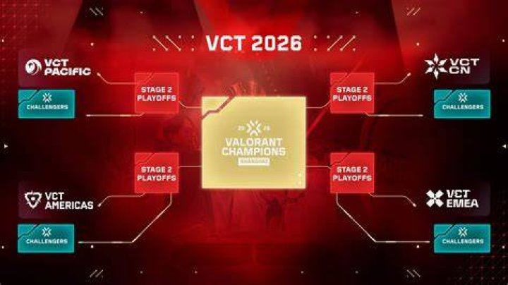 When will valorant servers be back up for act 4
