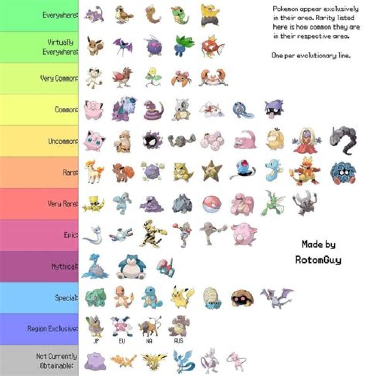Where are the rare pokemon in pokemon go