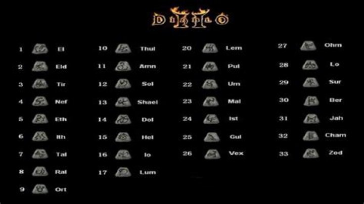 Where to find runes in diablo 2