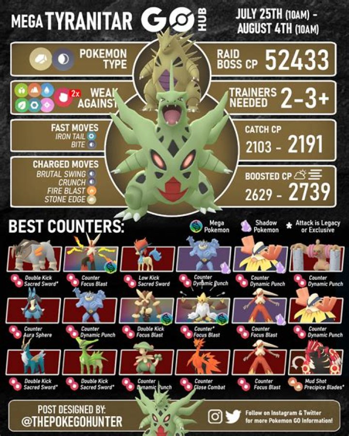 Where to find tyranitar in pokemon go