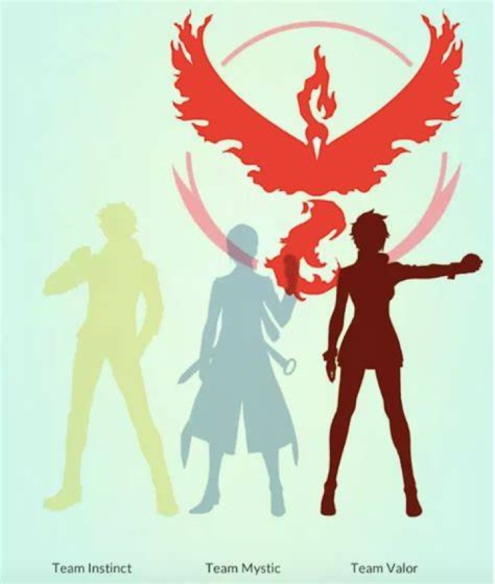 Which pokemon go team should i join quiz
