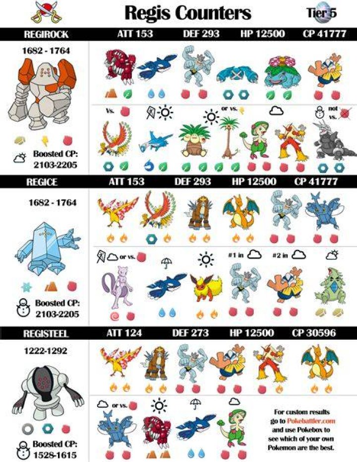 Which regi is the best in pokemon go
