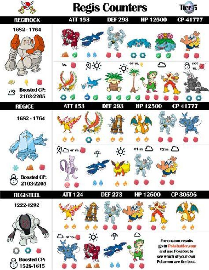 Which regi is the best pokemon go