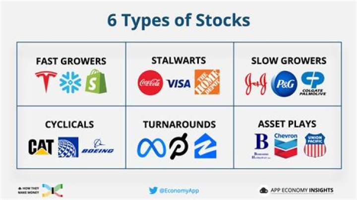 Which stocks to invest in gta 5