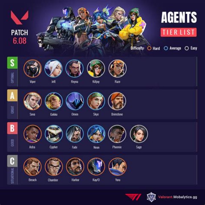 Which valorant agent should i play
