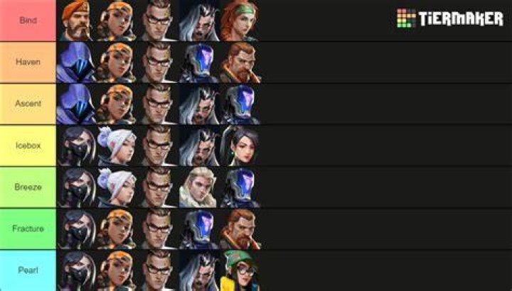 Who is the best agent in valorant