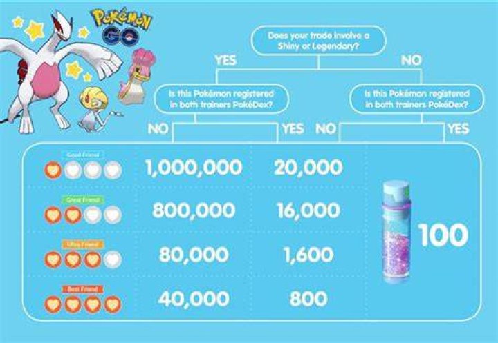 Why can’t you trade mythical pokemon go